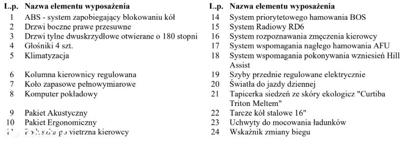 Peugeot Expert 2.0 4x4 Standard Premium - 32