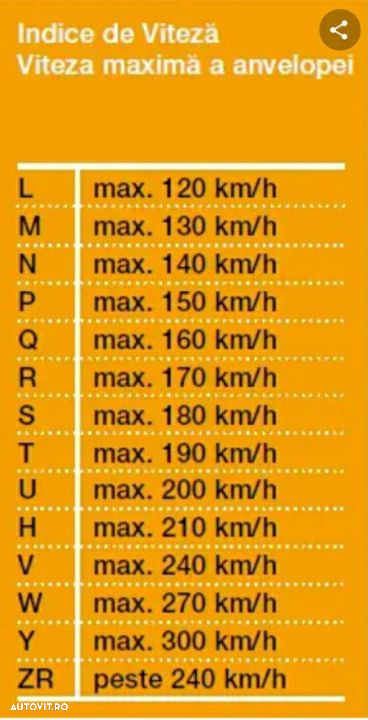 225 45 17, 235 45 17, 215 45 17, 225 50 17, 215 50 17, 205 55 17, 205 50 17 - 10