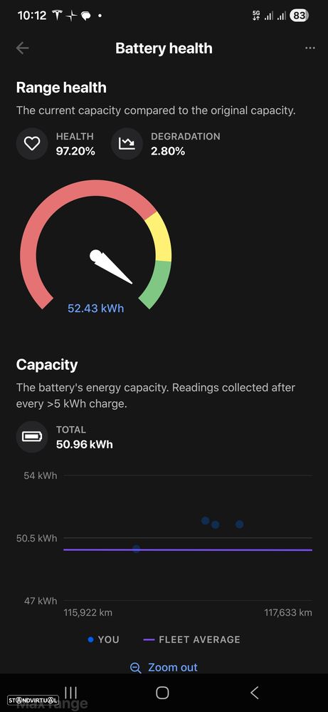 Tesla Model 3 Standard Range Plus RWD - 13