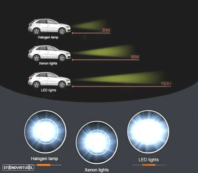 KIT CONJUNTO LÂMPADAS LED H1 6000K TIPO XENON - 2