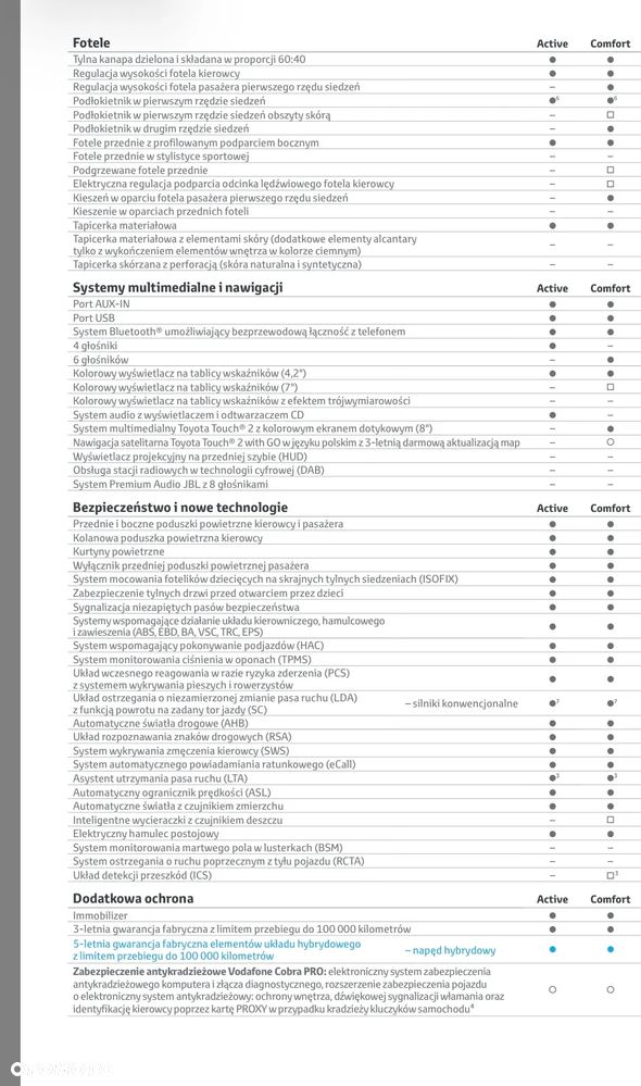 Toyota Corolla 1.2 T Comfort - 16