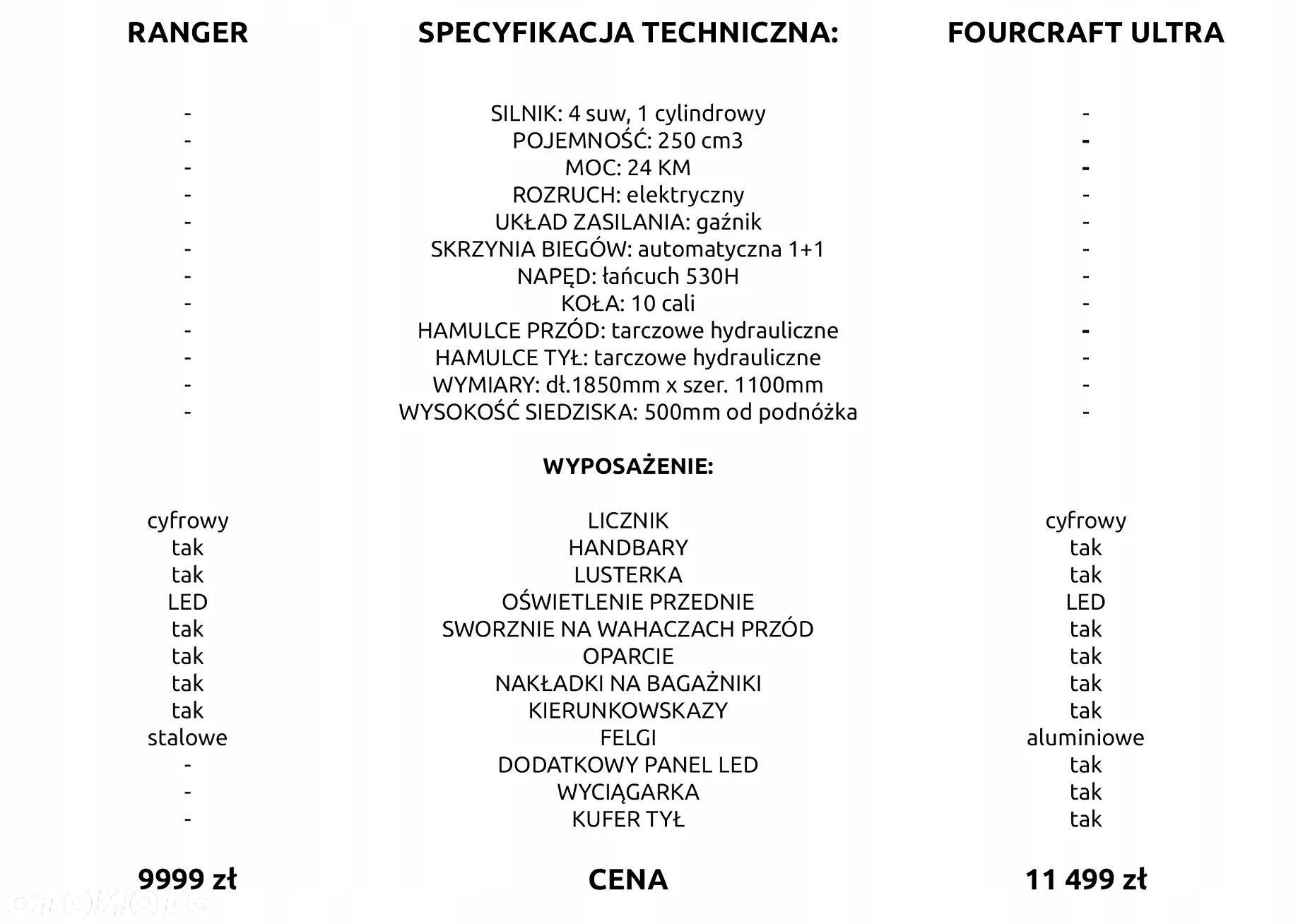 ASIX Inny - 14
