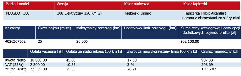 Peugeot 308 54kWh GT - 22