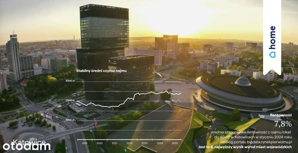 Inwestycja | Zwrot 23% VAT | 0 PCC | ROI do 7,8%