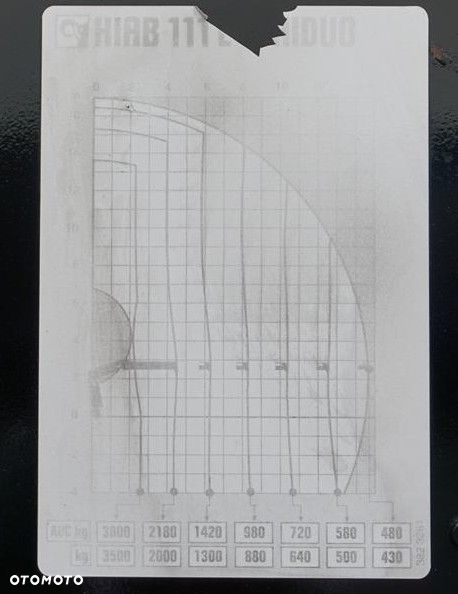 Volvo / FL / 290 / E 5 / SKRZYNIOWY + HDS / HIAB 111 E – 5 HIDUO / WYS. 14,8 M - 20