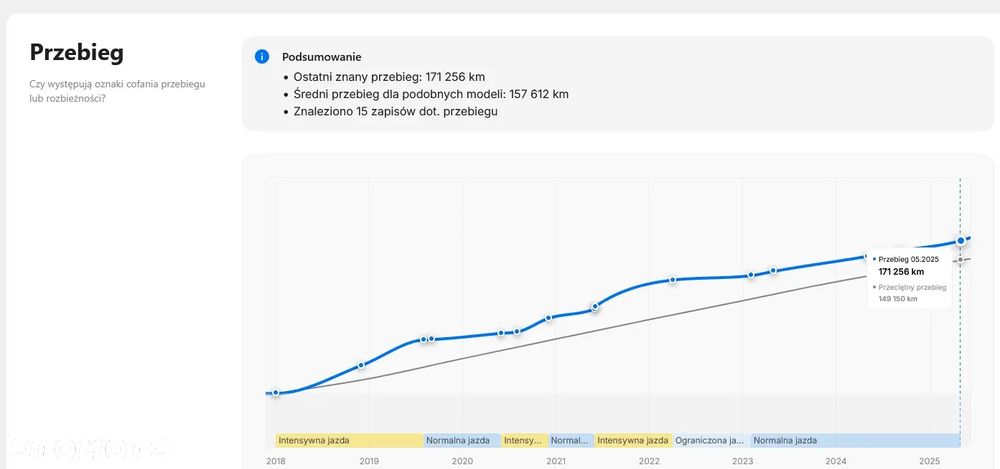 Opel Insignia 2.0 CDTI Elite S&S - 8