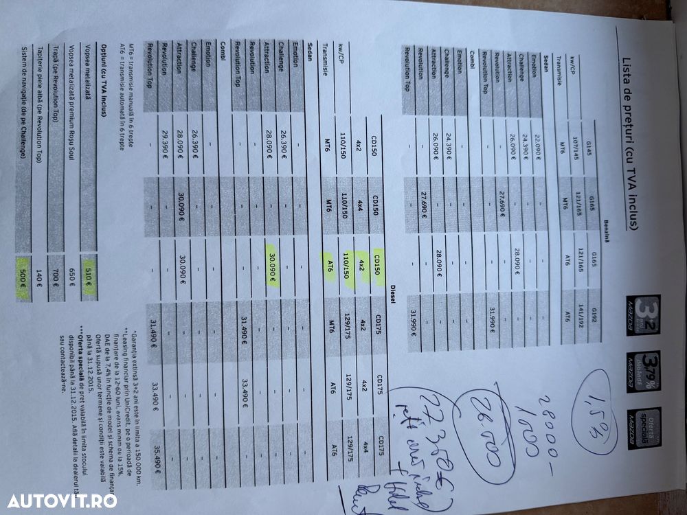 Mazda 6 CD175 AT 4x4 Revolution Top - 21