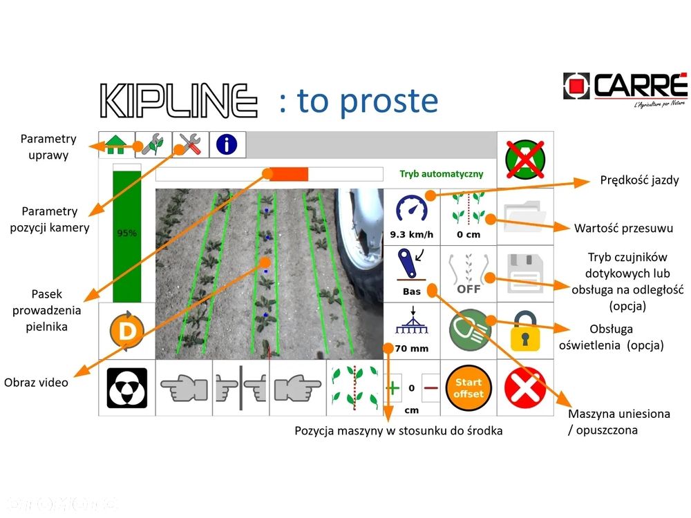 Inny CARRE Precicam - 10
