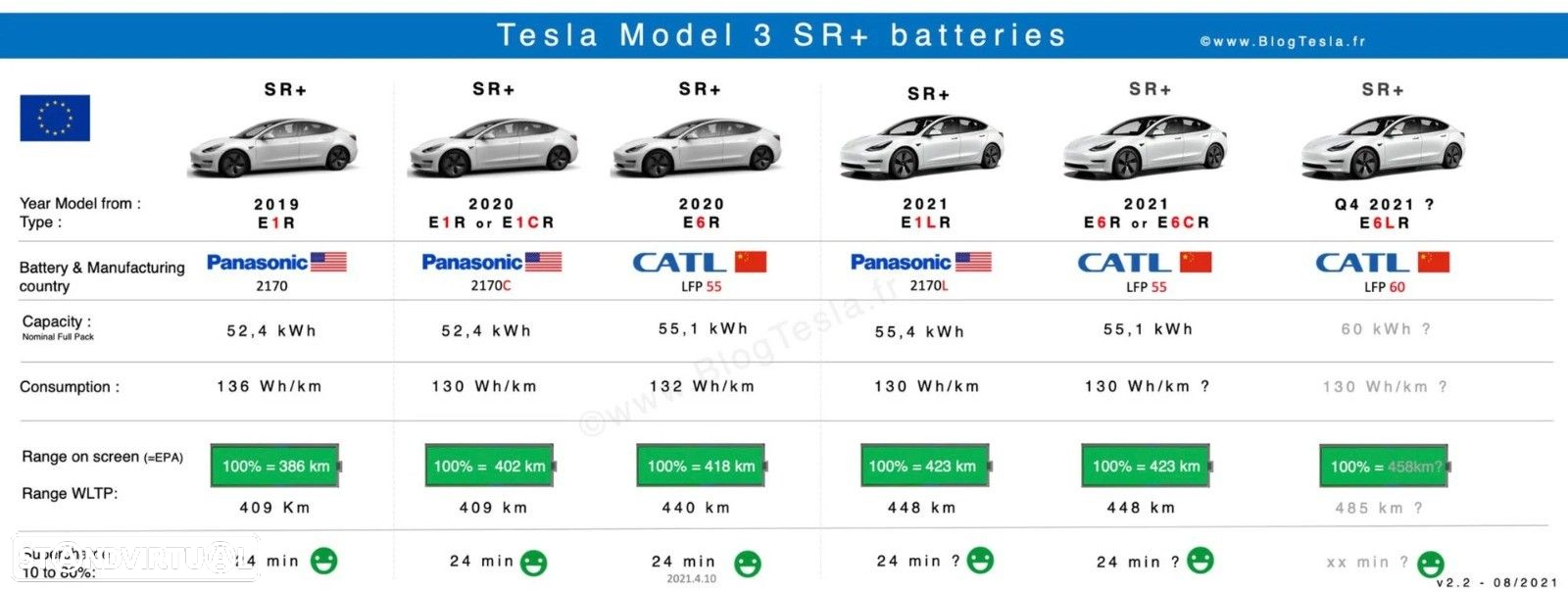 Tesla Model 3 Standard Range Plus RWD - 11