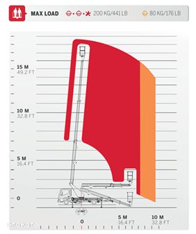 Nissan CMC PLA190 - 19