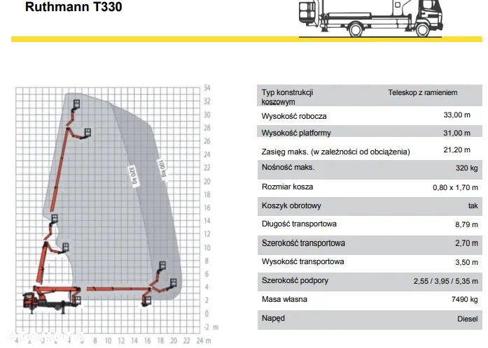 Mercedes-Benz Podnośnik koszowy Ruthmann T330 33m Mercedes T 330 2011r wumag palfinger bison - 16