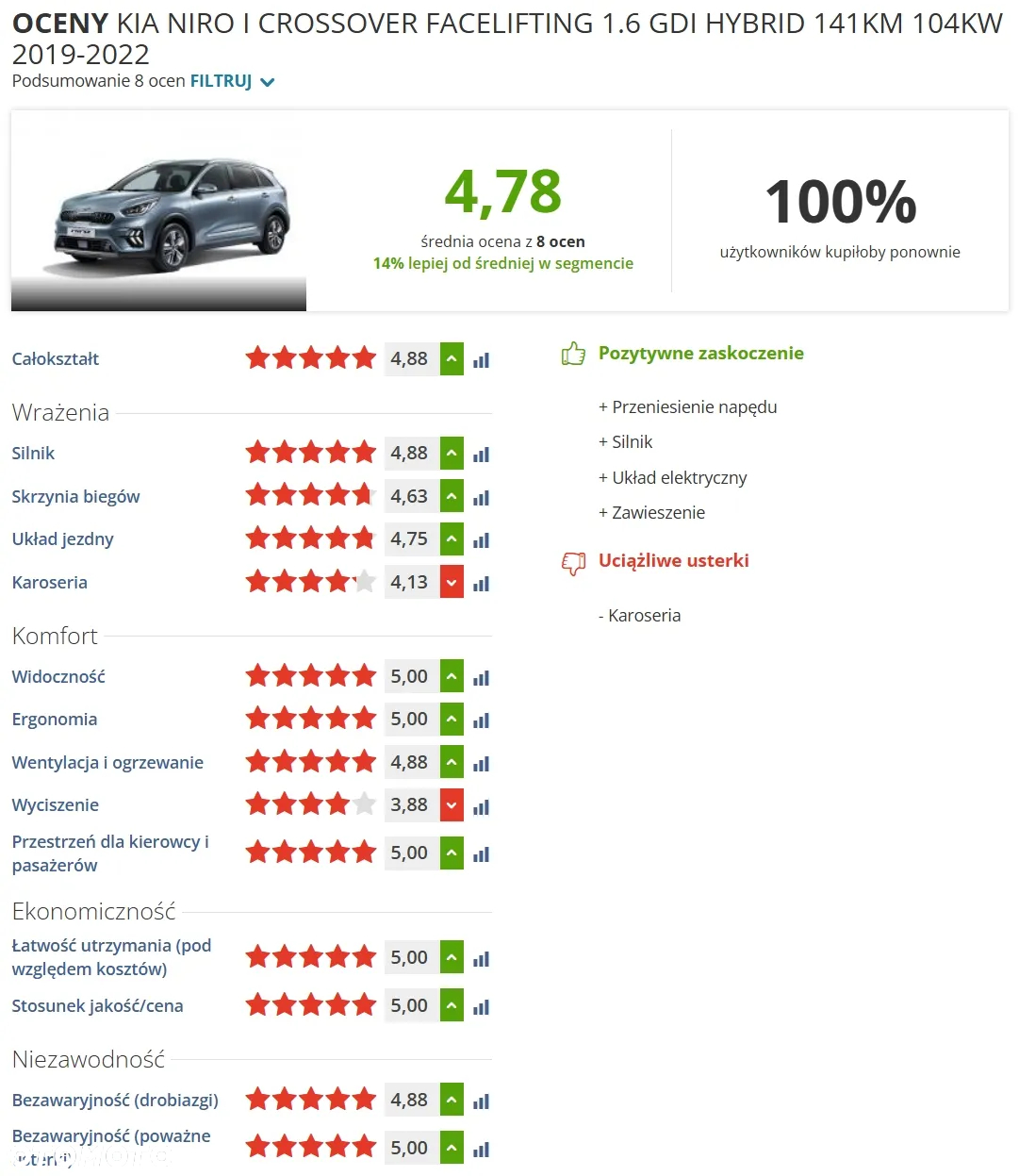 Kia Niro 1.6 GDI Hybrid L Business Line - 22