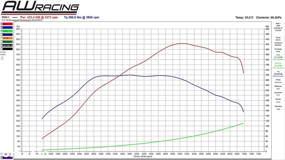 Audi RS3 Sportback - 15