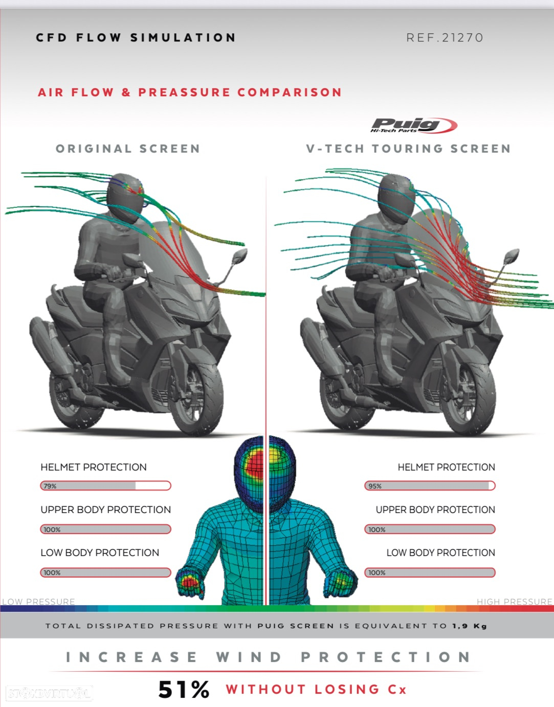 Yamaha TMAX - 9