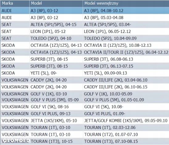 Audi A3 8P VW GOLF V CADDY TOURAN 2003-2020 SUPERB osłona silnika Diesel - 2