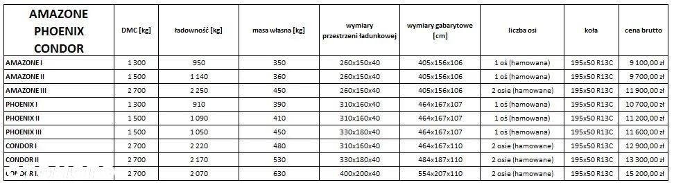 Niewiadów TOWAROWE CIĘŻKIE - 10