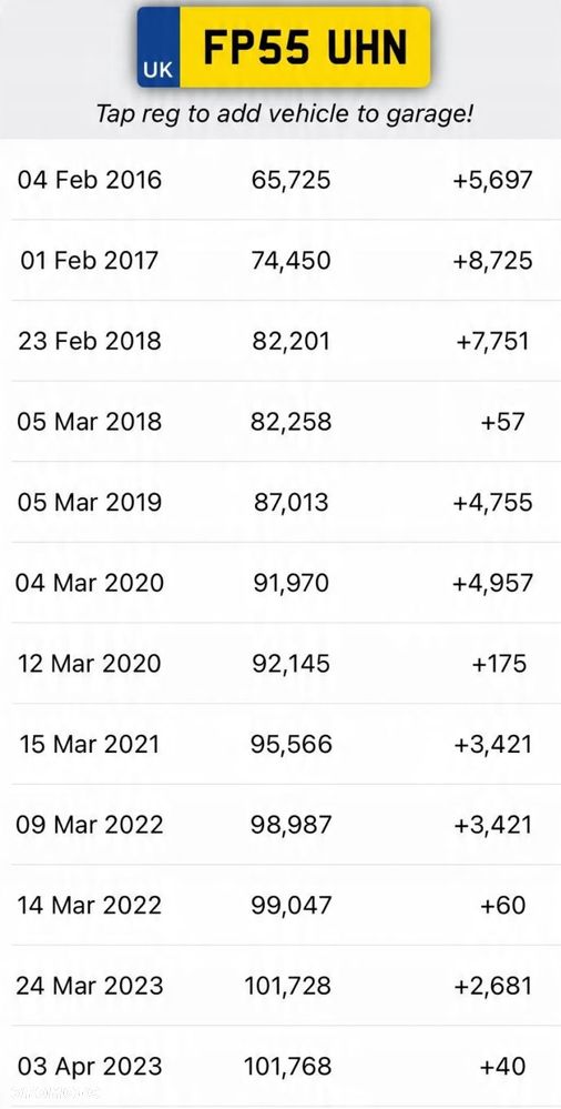 SILNIK KOMPLET Hyundai Accent III 1.5 CRDI udokumentowane 166tyś D4FA - 16
