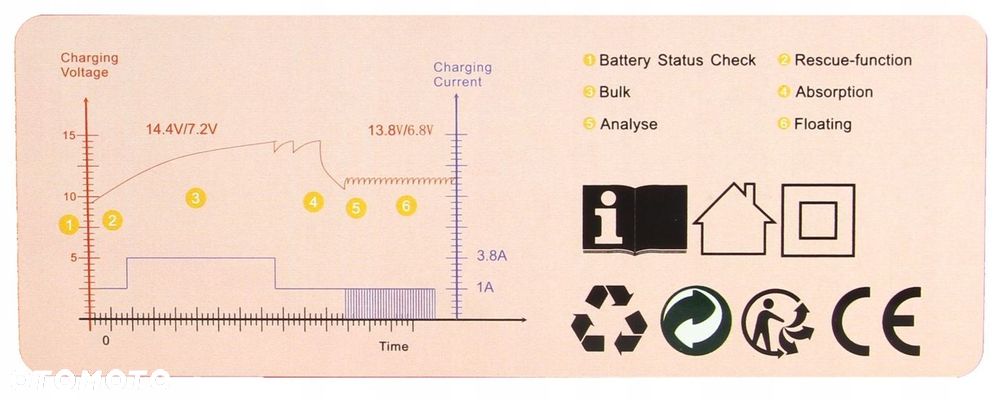 Prostownik samochodowy Mar-Pol M82503 3,8 A ŁADOWARKA - 6