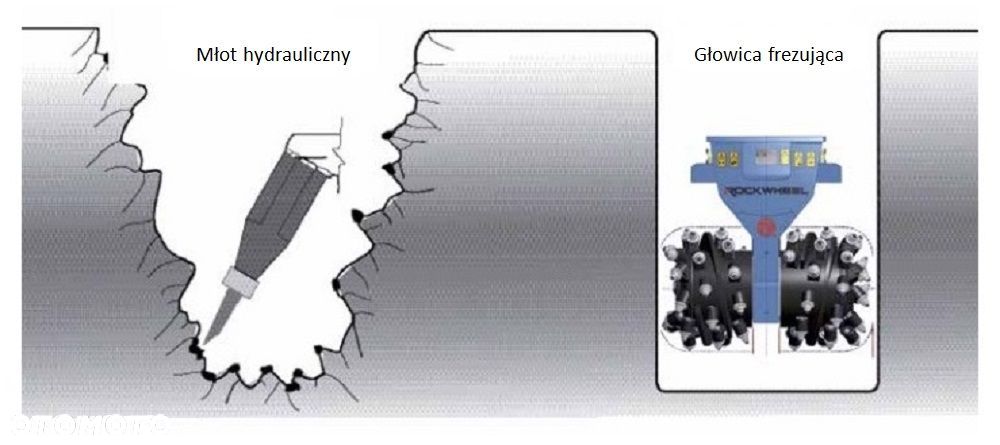 Frezarka Głowica frezująca RockWheel D30 koparka 25-42 t - 3