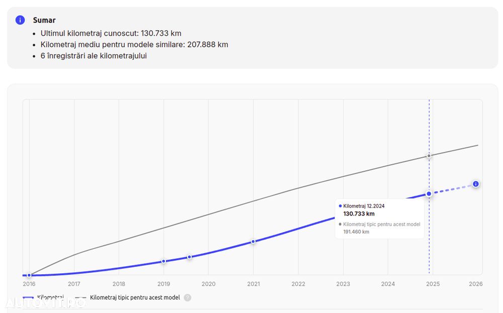 Audi A4 2.0 TDI S tronic - 18