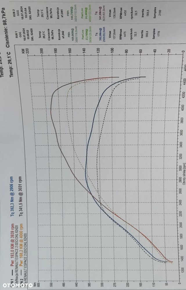 Renault Espace 2.0 dCi FAP Edition 25th - 5
