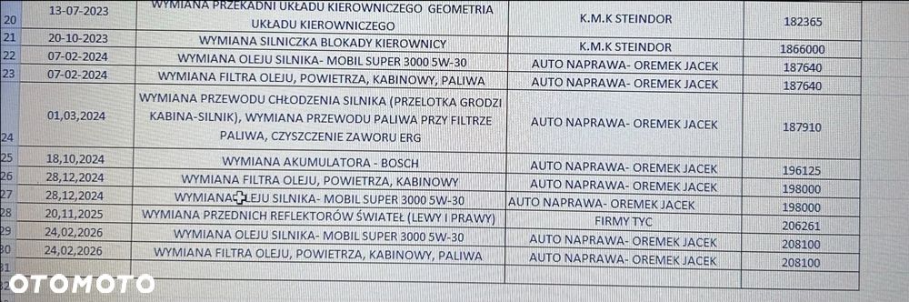 Mercedes-Benz Klasa C - 17