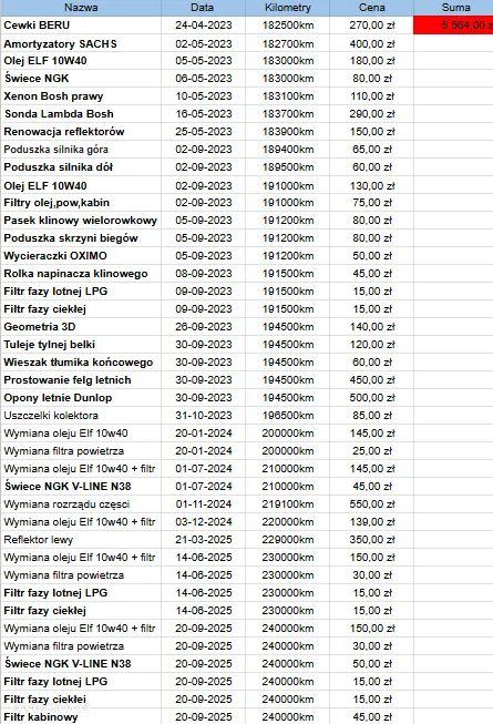 Renault Laguna II 2.0 Luxe Privilege - 28