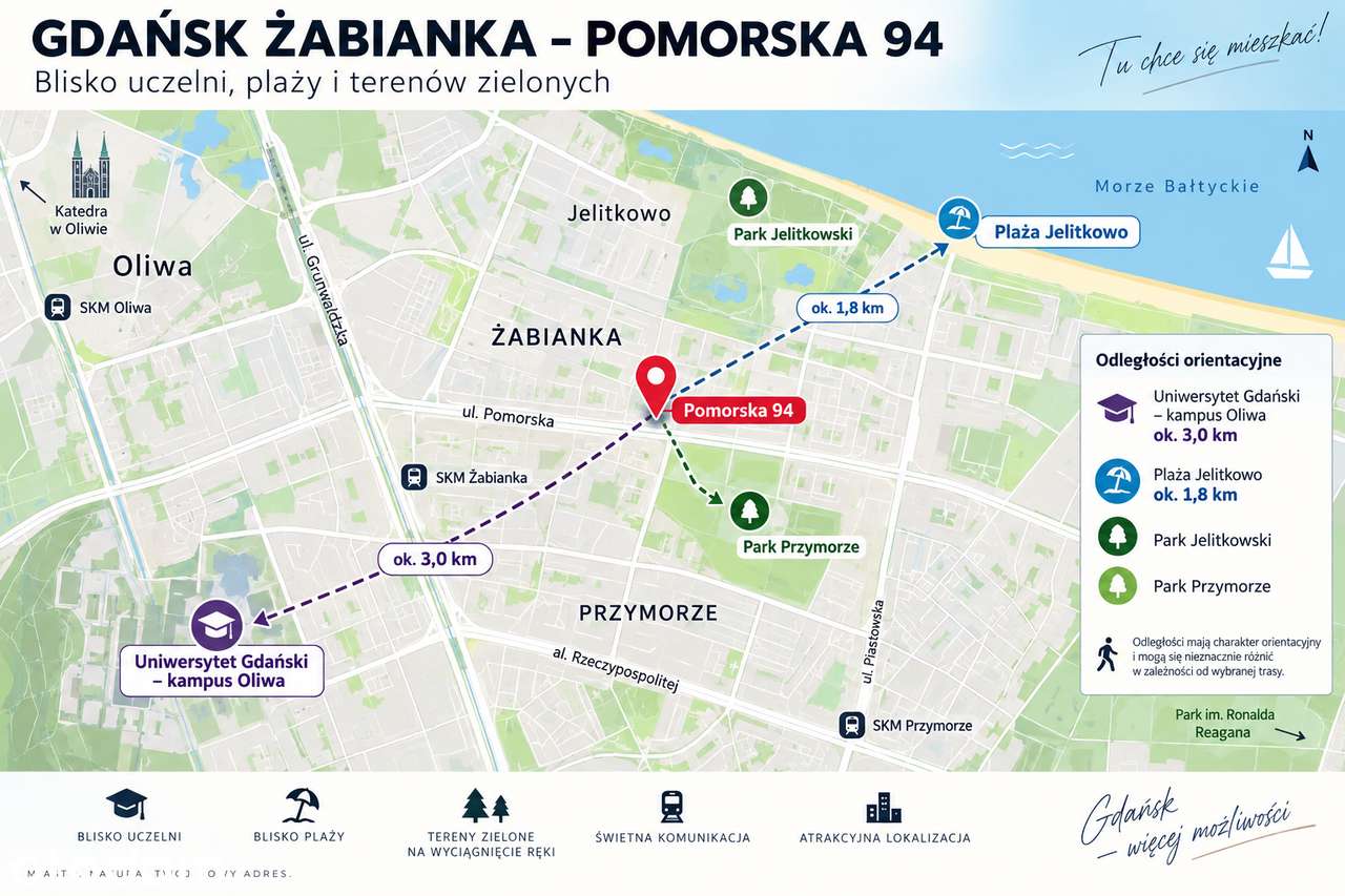Super lokalizacja: Gdańsk Żabianka – 3 pokoje, 48 m², balkon