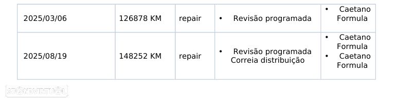Renault Mégane Sport Tourer 1.5 Blue dCi Limited - 30