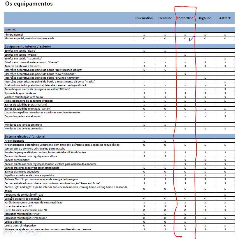 VW Passat Variant 2.0 TDi Confortline - 10