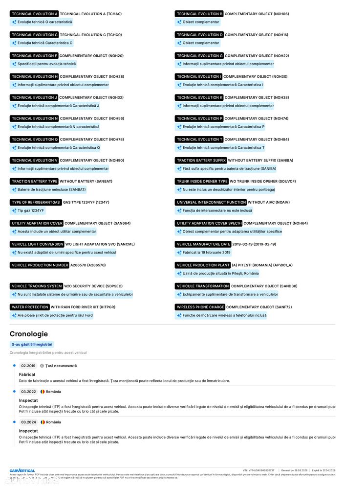 Dacia Duster 1.5 Blue dCi 4WD Prestige jante 17" - 20