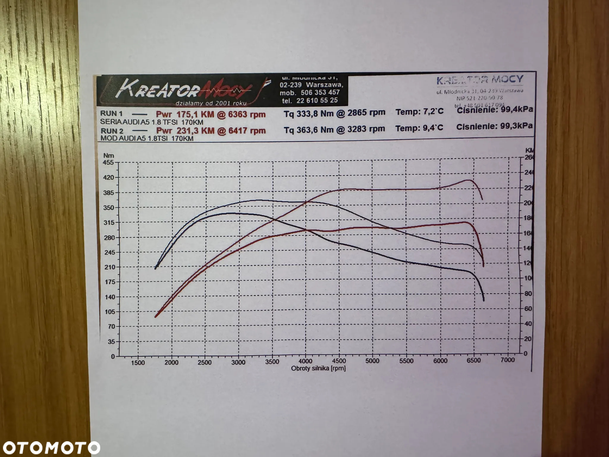 Audi A5 1.8 TFSI Multitronic - 40