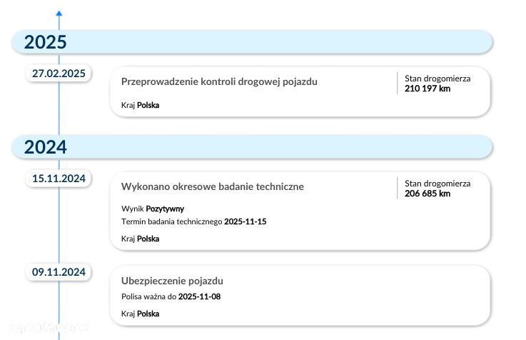 Ford S-Max 2.0 TDCi Vignale PowerShift - 21