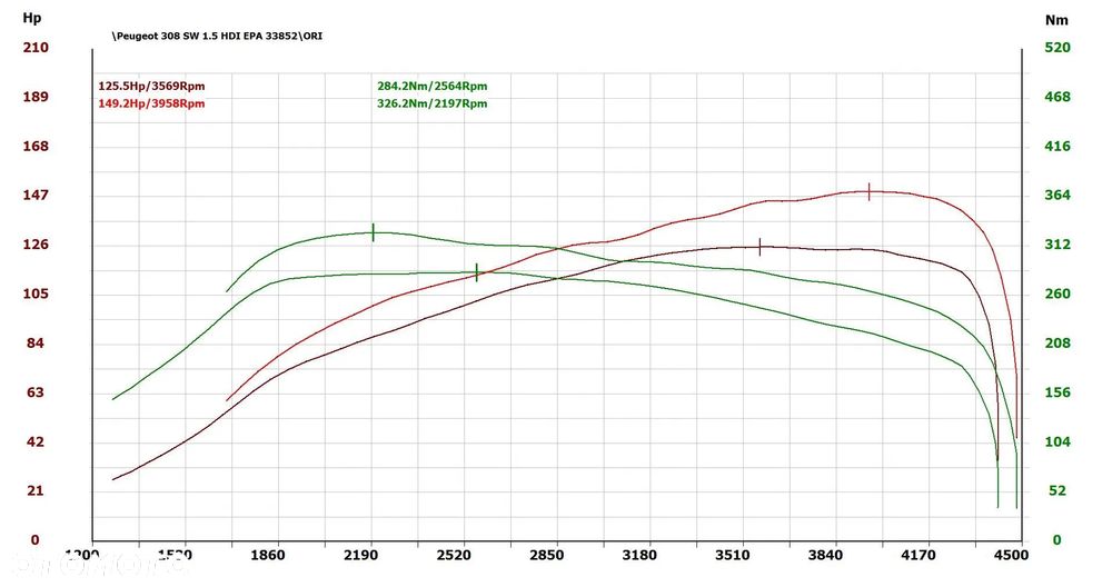 Peugeot 308 SW 1.5 BlueHDi Business Line S&S - 40
