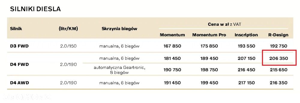 Volvo XC 60 D4 R-Design - 36