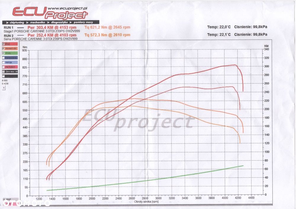 Porsche Cayenne Tiptronic S - 15
