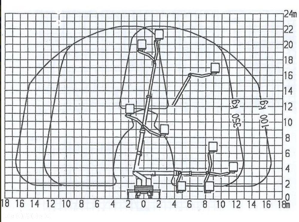 Iveco CURSOR 240 4x4 RUTHMANN T225 Podnośnik Koszowy Zwyżka - 7