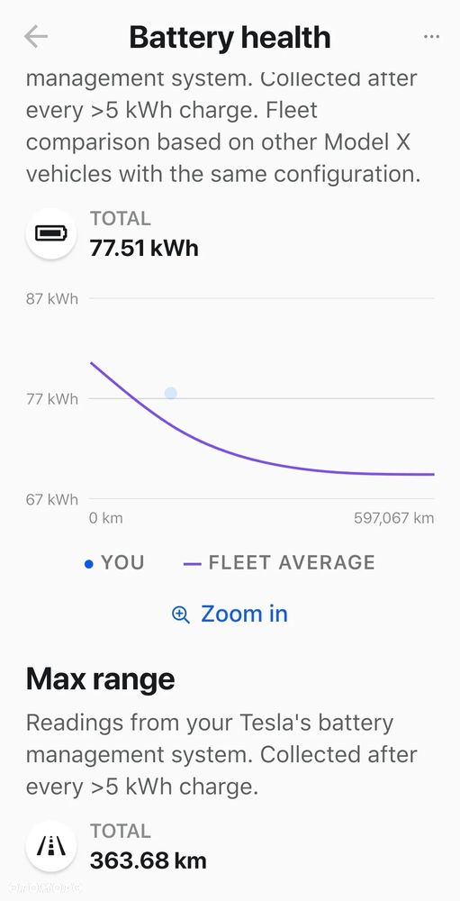 Tesla Model X Long Range Plus - 39