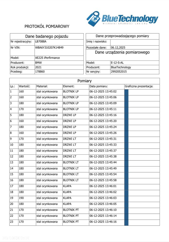 BMW Seria 2 225xe iPerformance - 38