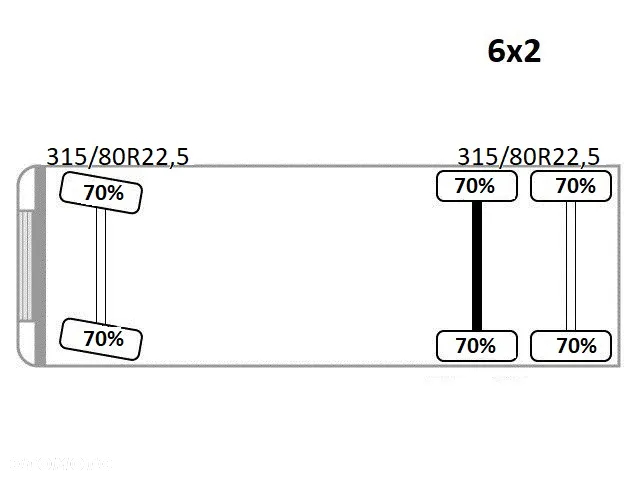 MAN TGS 28.480 * SKRZYNIA 5,00 m * EFFER 255/5S + JIB 3S + PILOT * 6x4 * STAN BDB - 15