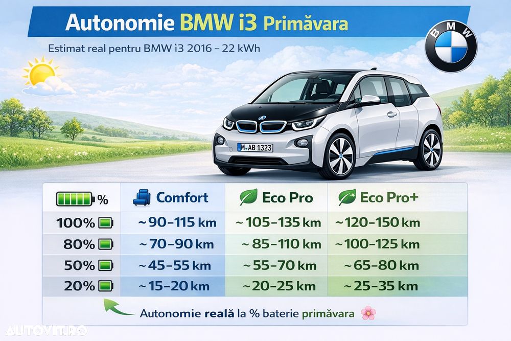 BMW i3 (60 Ah) - 37