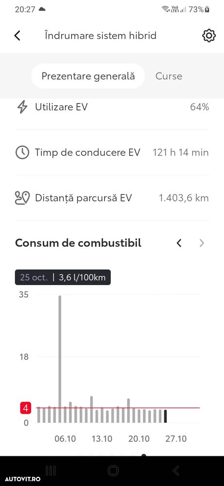 Toyota Corolla 1.8 HSD Business - 16