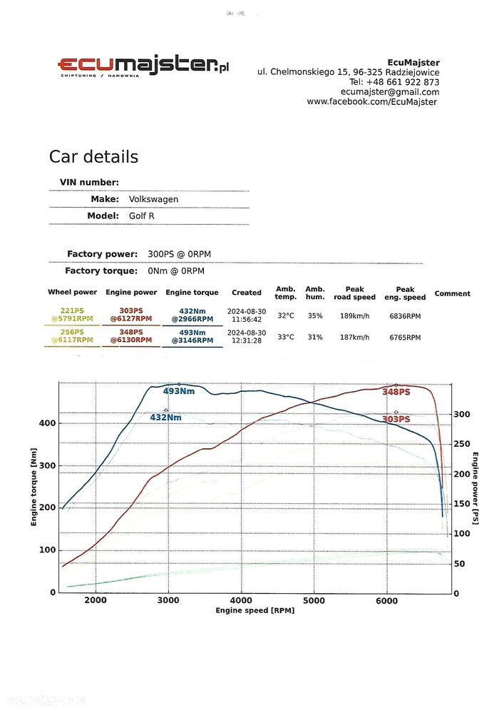 Volkswagen Golf - 22