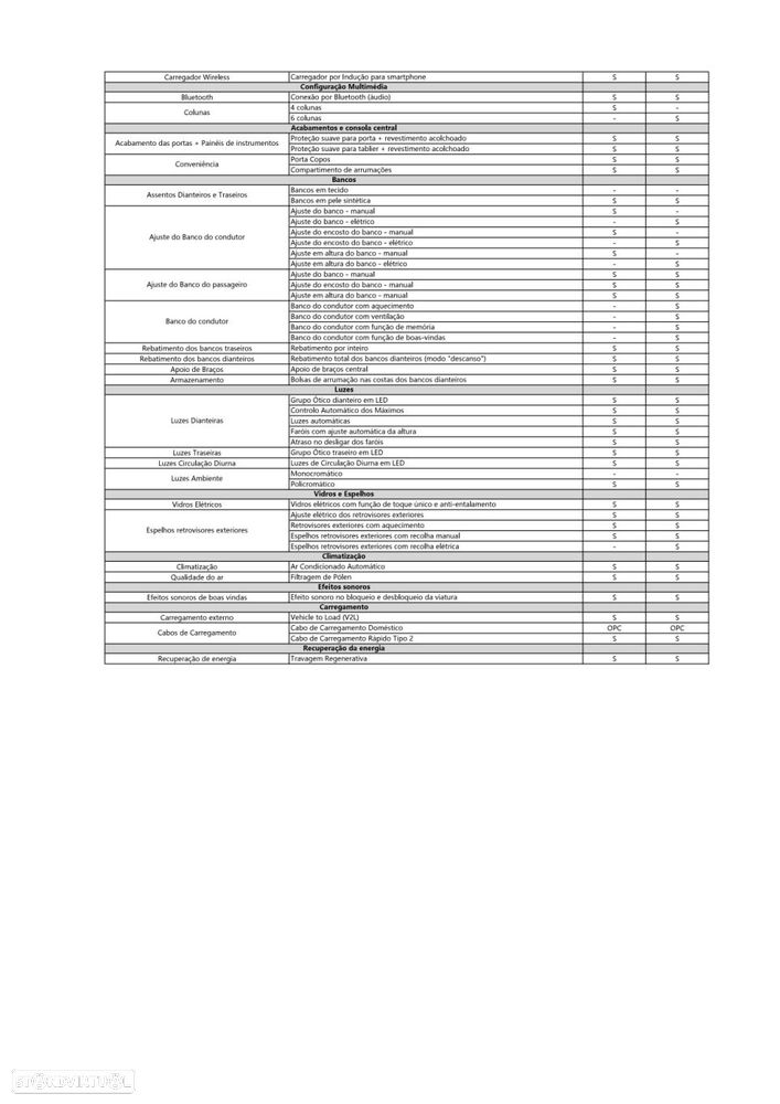 Dongfeng Box 42 kWh Plus (TT) - 36