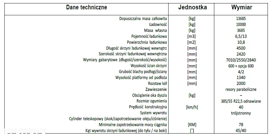 Inny Przyczepa CARGO D100P 10t (Wielton,Pronar,Zasław,Metal-Fach-Tech 12t) - 8