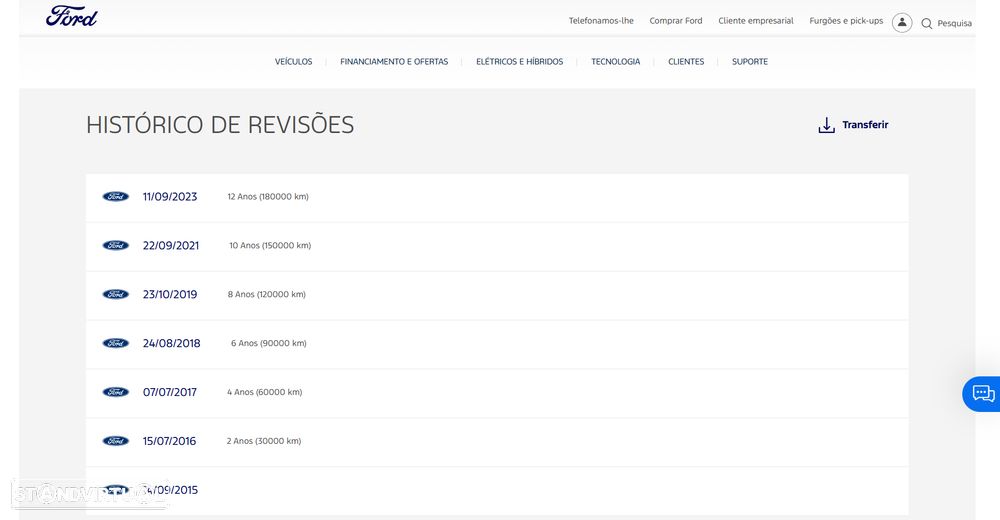 Ford Mondeo SW 1.5 TDCi Titanium - 16