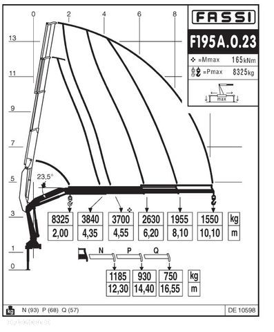 Bodex HDS FASSI F195AF.0.23 - 7