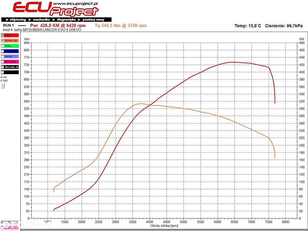 Mitsubishi Lancer Evolution - 27