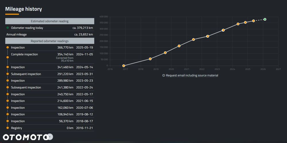 Volkswagen Crafter AUTOBUS - 37
