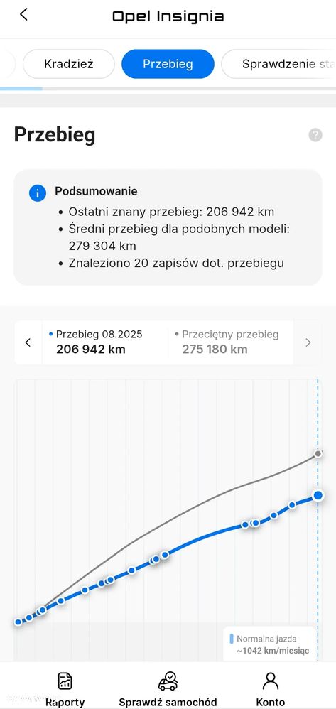 Opel Insignia 2.0 CDTI Cosmo - 18